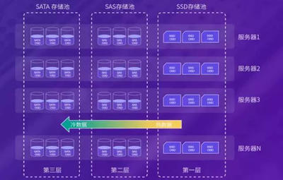 Ceph 引領數據處理與存儲從Internet+邁向Cloud+時代
