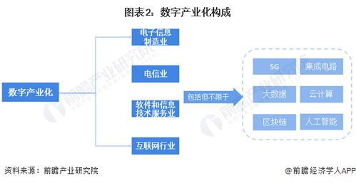 數字產業能耗挑戰與綠色轉型路徑