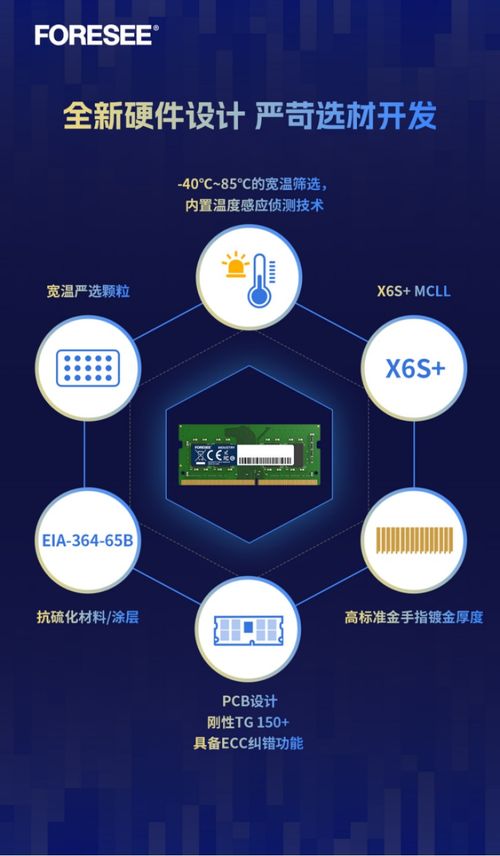 foresee全新工規(guī)級(jí)DDR4 SODIMM 高可靠性助力工業(yè)自動(dòng)化數(shù)據(jù)存儲(chǔ)與處理